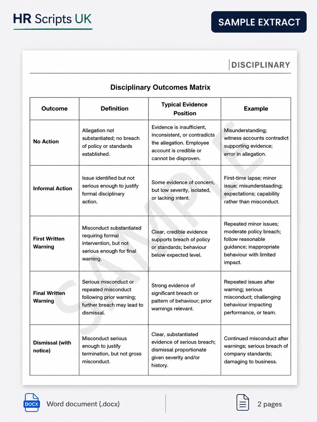 Disciplinary Outcome Matrix - Guide for Making the Right Decision